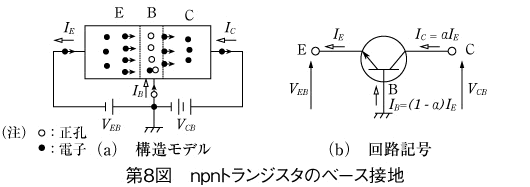 NPNトランジスタの動作原理。出典：トランジスタの構造と基本特性（1）＝バイポーラトランジスタ＝ | 音声付き電気技術解説講座 | 公益社団法人 日本電気技術者協会