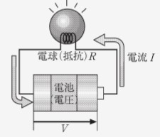 オームの法則のイメージ