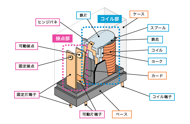 リレー回路の構造例1